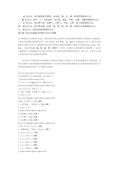 灭火器的分类及使用、灭火级别