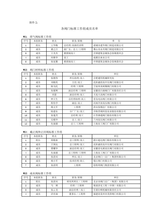 各阀门标准工作组成员名单