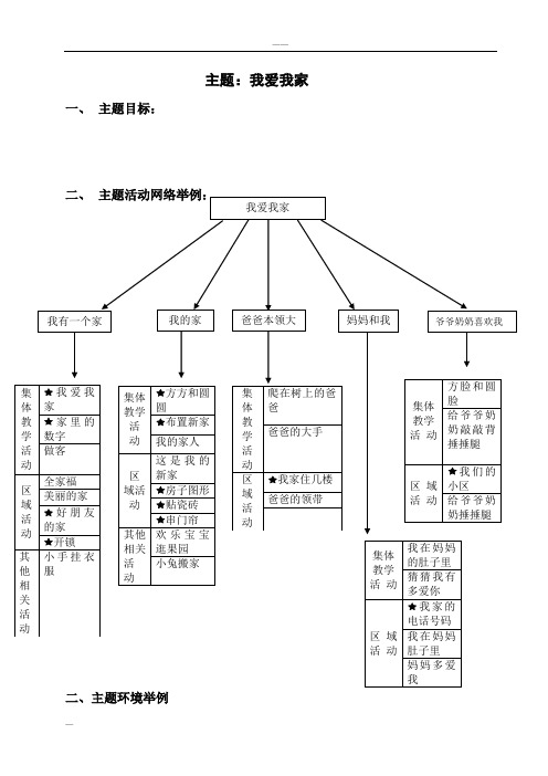 我爱我家(主题网络)