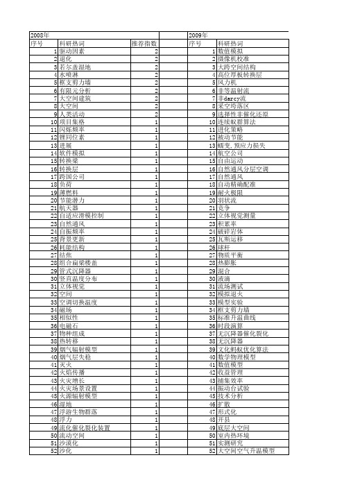 【国家自然科学基金】_大空间_基金支持热词逐年推荐_【万方软件创新助手】_20140801