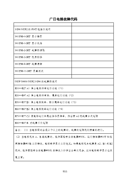 广日电梯故障代码