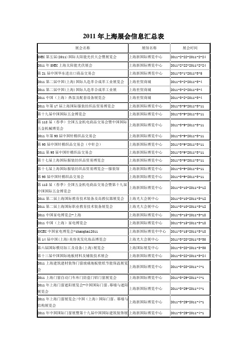 2011年展会信息汇总表