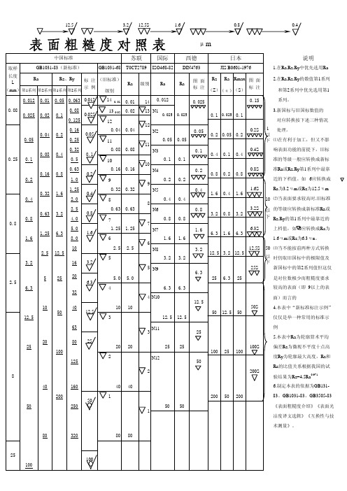 表面粗糙度对照表