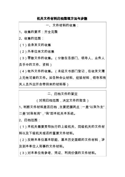 机关文件材料归档整理方法与步骤 