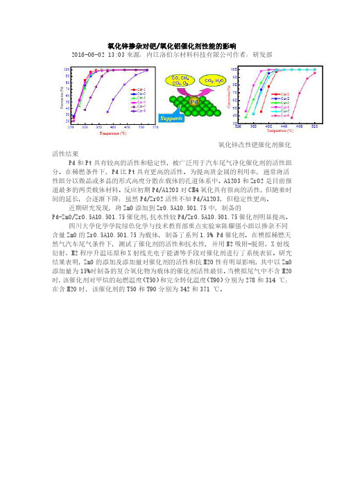 氧化锌掺杂对钯氧化铝催化剂性能的影响