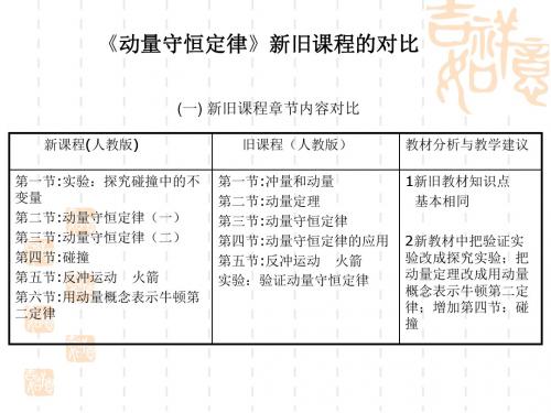 高中物理 第16章动量守恒定律新旧教材对比.