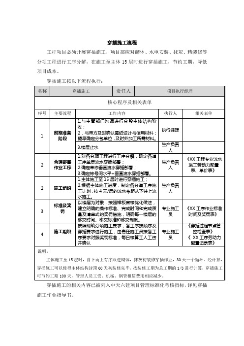 施工现场穿插施工流程