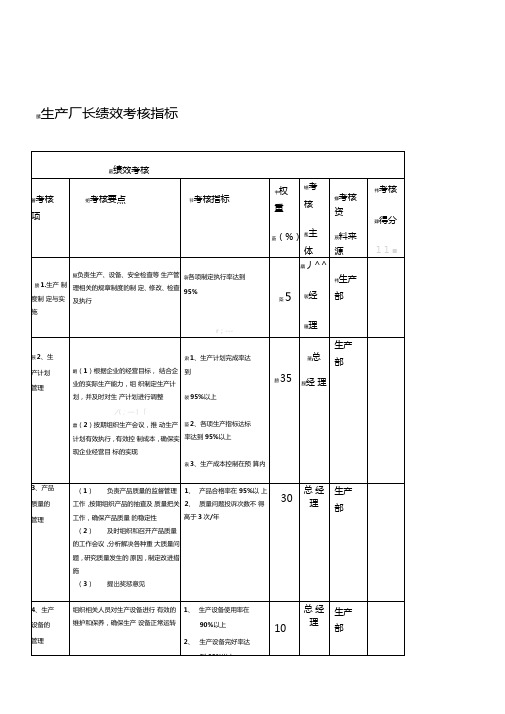 生产厂长绩效考核指标