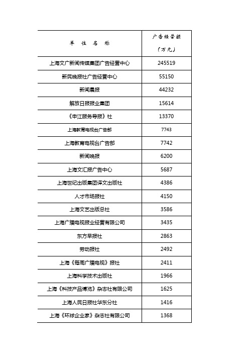 单 位 名 称 - 上海广告监督管理网