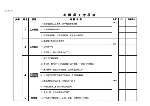 班组员工考核表