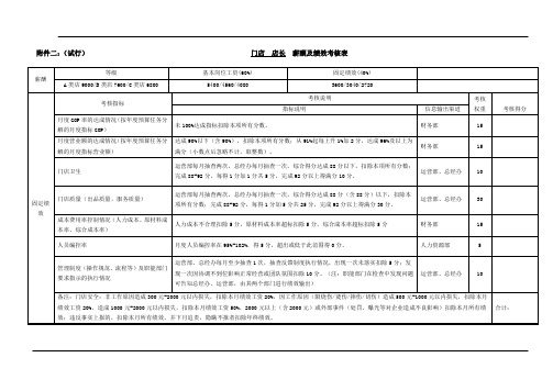 薪酬与绩效考核表(中餐行业)