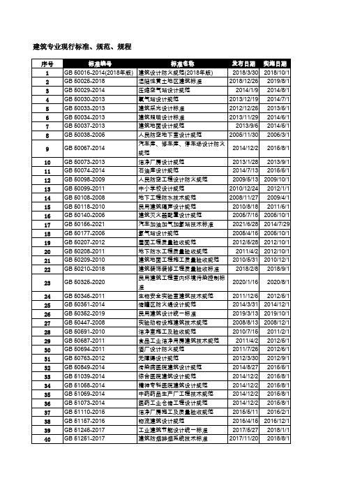 2022年建筑专业现行标准、规范、规程有效清单