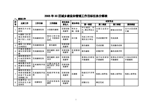 某区城乡建设和管理工作目标任务分解表