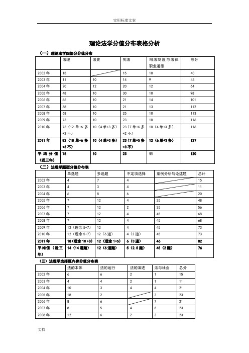 2012法理-张龙讲义