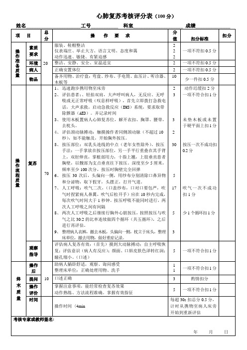 心肺复苏评分标准(新100分)