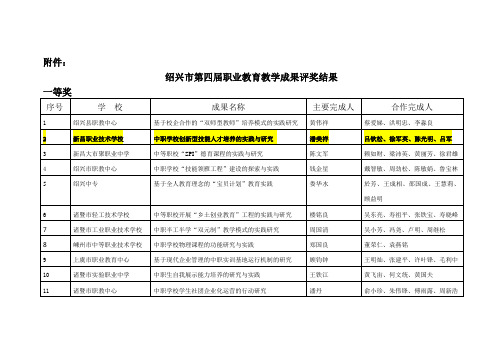 绍兴市第四届职业教育教学成果奖评审结果的附件