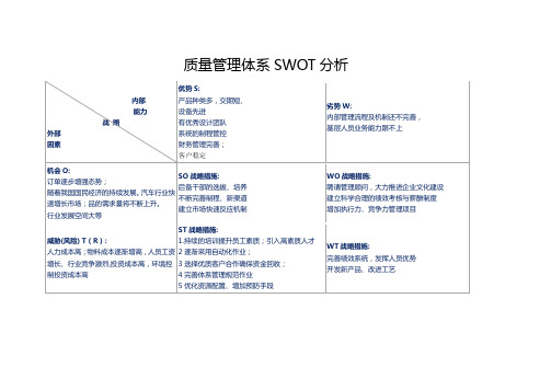 质量管理体系SWOT分析