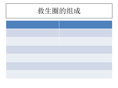 急诊科 (1)_PPT课件