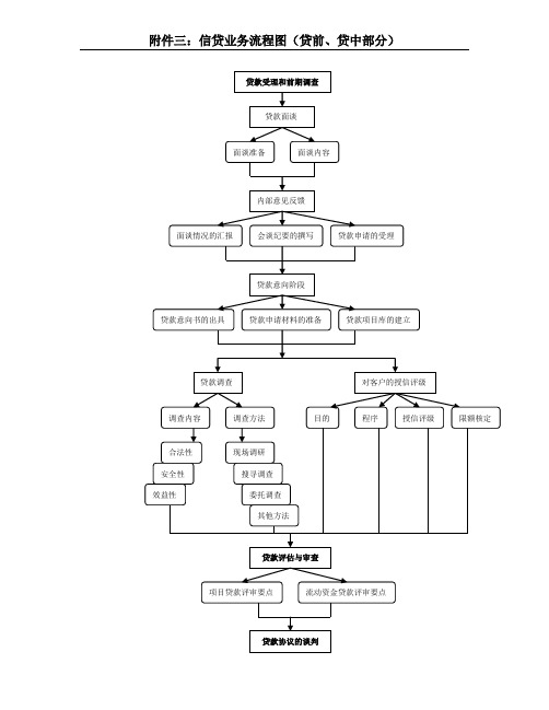 贷前贷中流程图