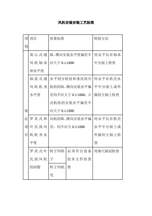 风机安装安装工艺标准