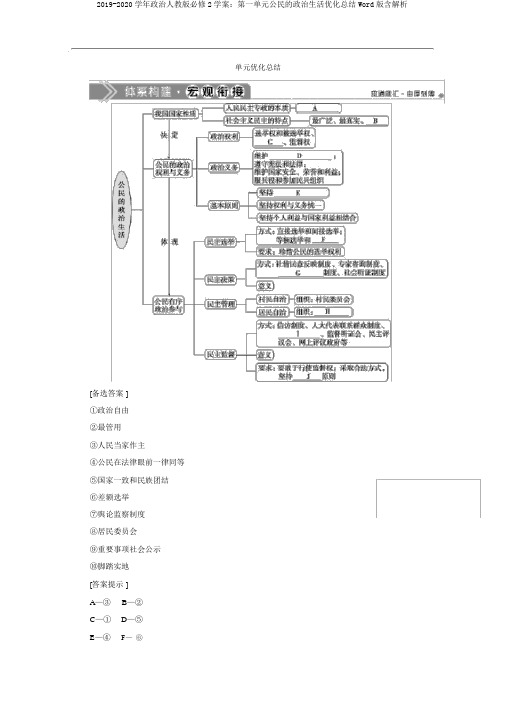 2019-2020学年政治人教版必修2学案：第一单元公民的政治生活优化总结Word版含解析