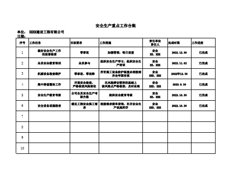 安全生产重点工作台账