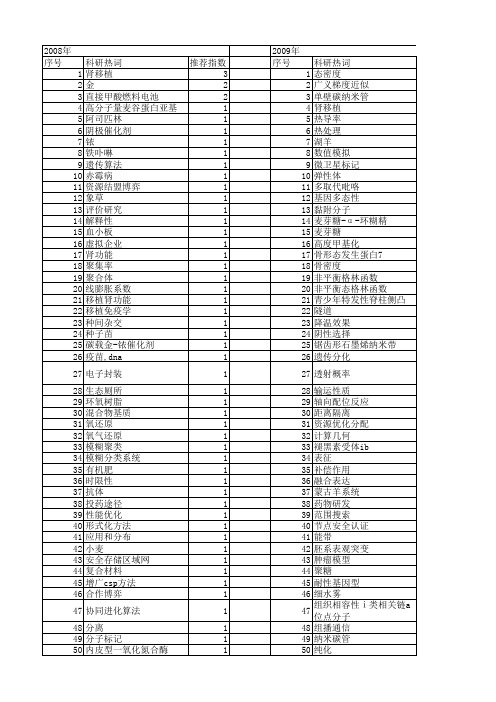 【江苏省自然科学基金】_合作_期刊发文热词逐年推荐_20140815