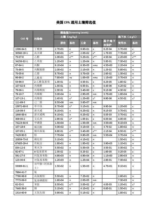 美国EPA通用土壤筛选值