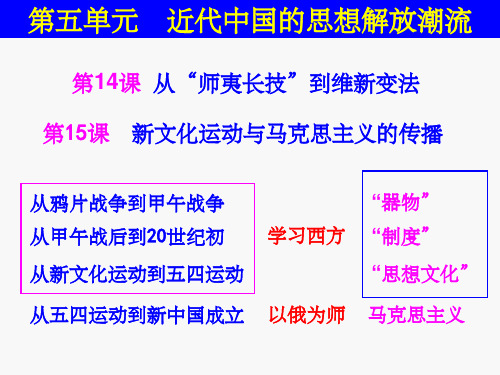 一轮复习近代中国的思想解放潮流ppt课件