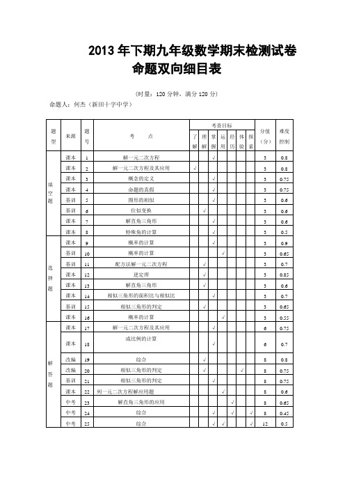 十字中学下学期九年级期末考试数学试卷及参考答案