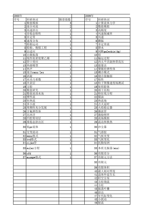 【国家自然科学基金】_振荡流场_基金支持热词逐年推荐_【万方软件创新助手】_20140729