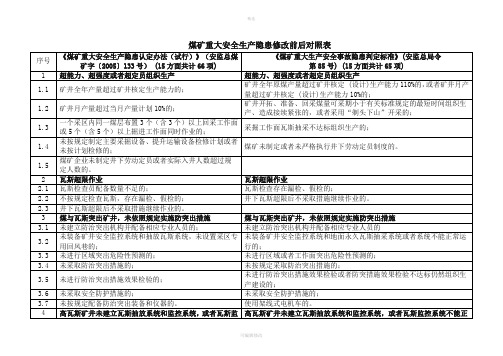 煤矿重大安全生产隐患修改前后对照表