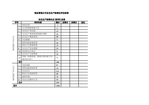 物业服务企业安全生产标准化评定标准