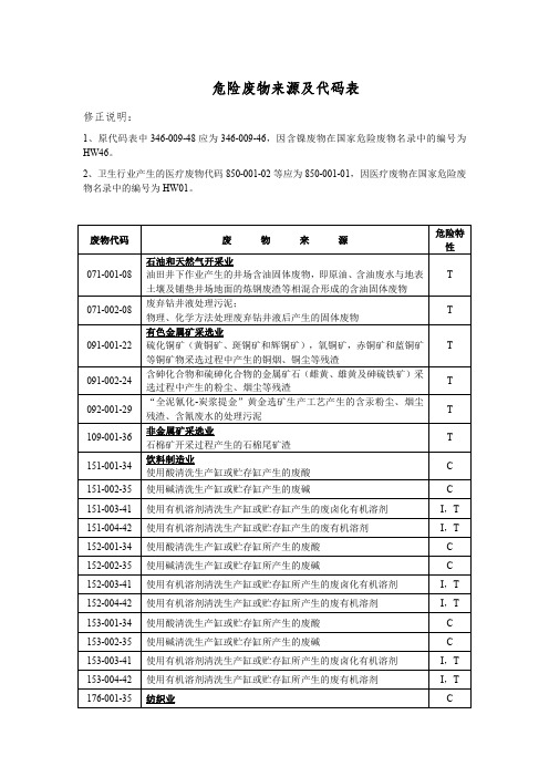 危险废物来源及代码表