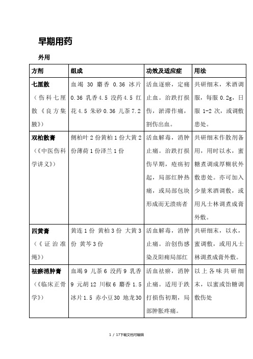 骨科外用方剂