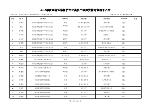 2 2013年度全省环境保护专业高级工程师评审结果名册