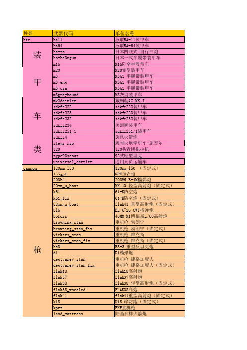 战争之人：突击小队：载具代码(2.05.15)