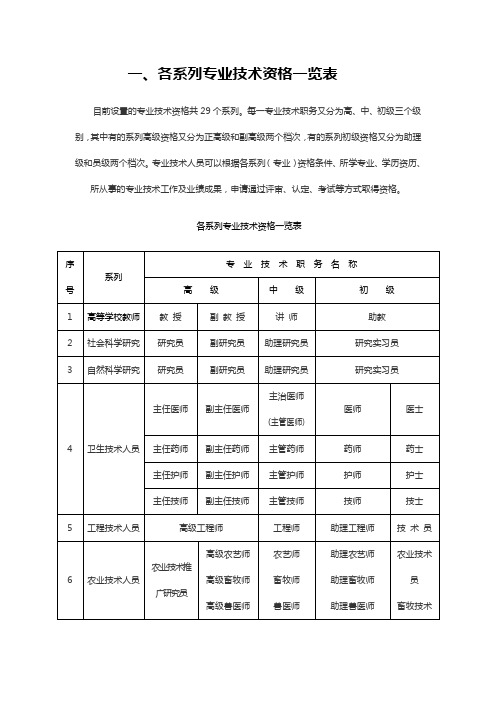 广东省各系列专业技术资格一览表