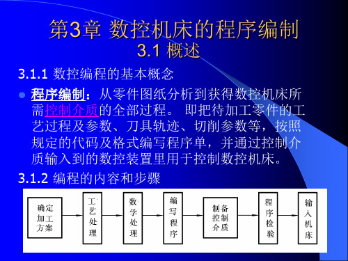 数控机床的程序编制PPT课件