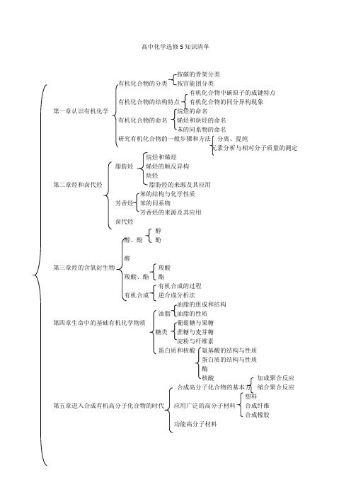 高中化学选修5知识清单