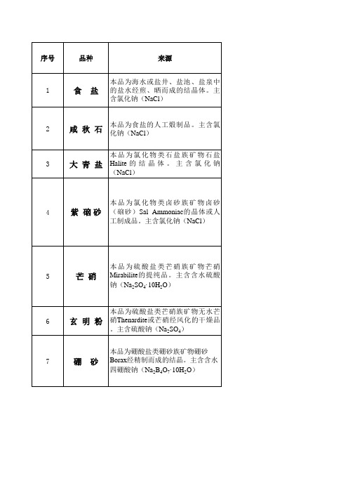 矿石类