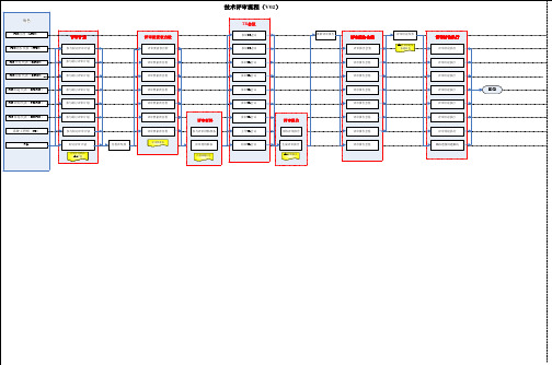 技术评审流程图V1.0