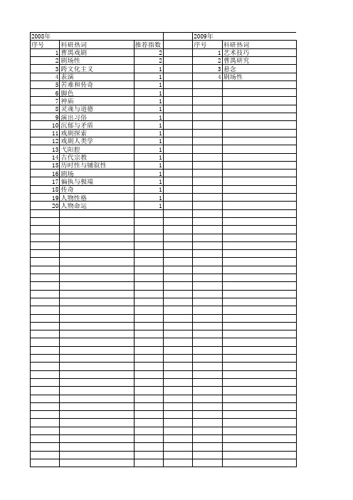 【国家社会科学基金】_剧场_基金支持热词逐年推荐_【万方软件创新助手】_20140805