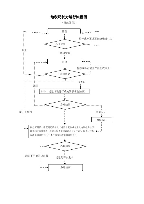 地税局权力运行流程图
