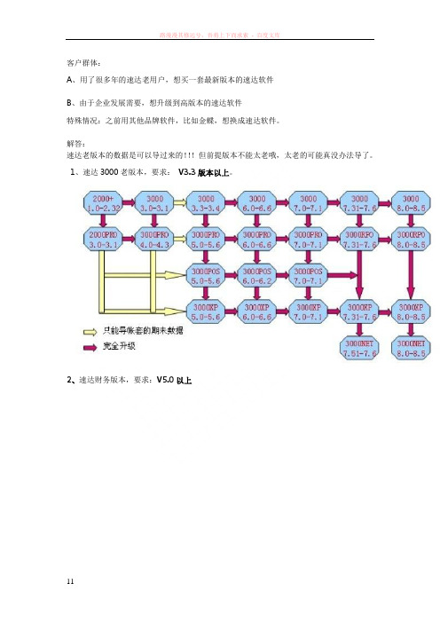 速达老版本导入新版本的问题