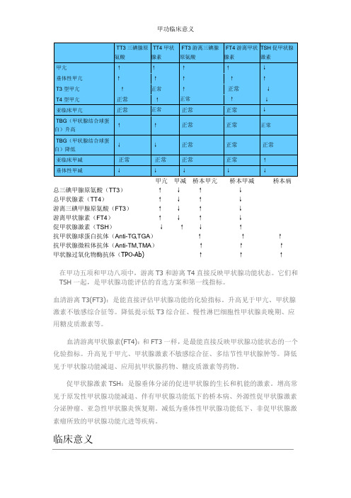 甲功临床意义