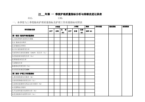 护理质量持续改进表(分子分母表)