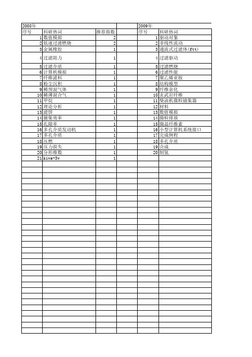 【国家自然科学基金】_过滤介质_基金支持热词逐年推荐_【万方软件创新助手】_20140803