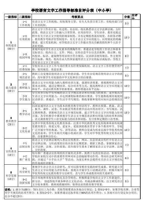 学校语言文字工作指导标准自评分表(中小学以及幼儿园)