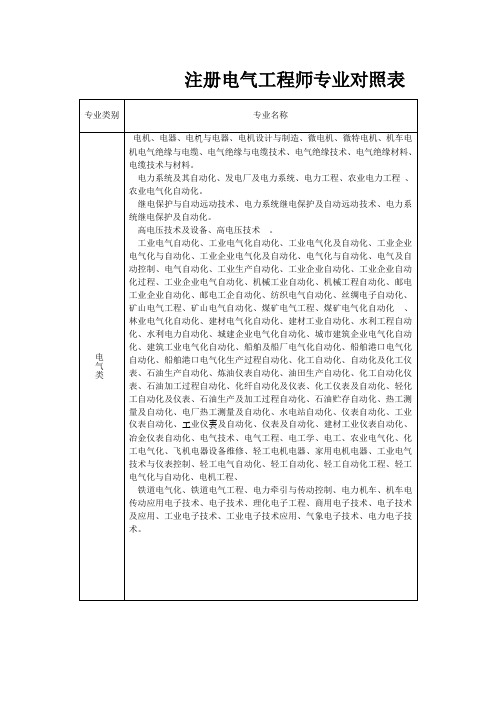 注册电气工程师专业对照表专业类别专业名称电气类电机电器电